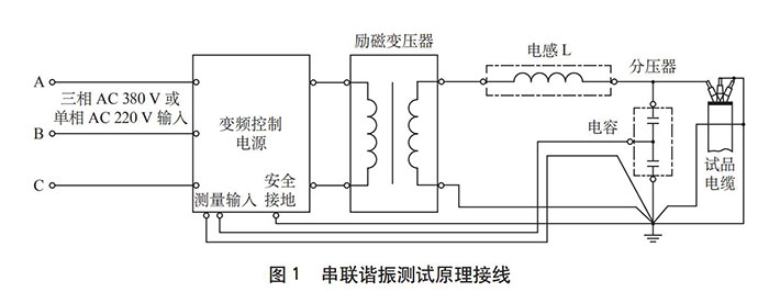 串联谐振测试原理接线.jpg