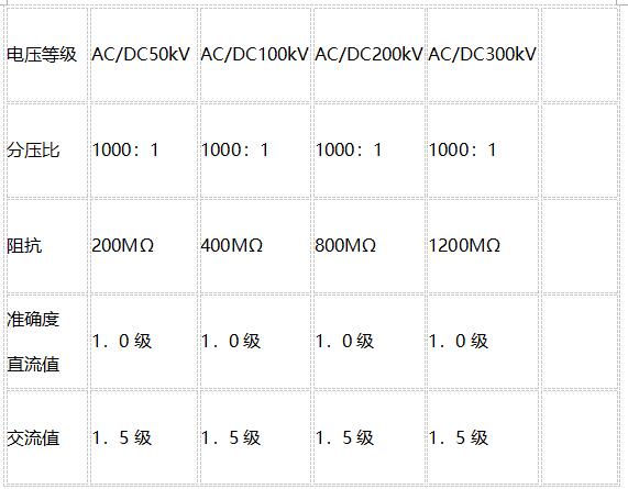1563345708166782.jpg 电压等级.jpg
