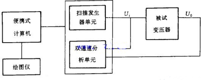 变压器绕组变形测试装置主接线图