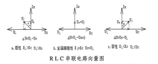 决定串联谐振容量的几项因数