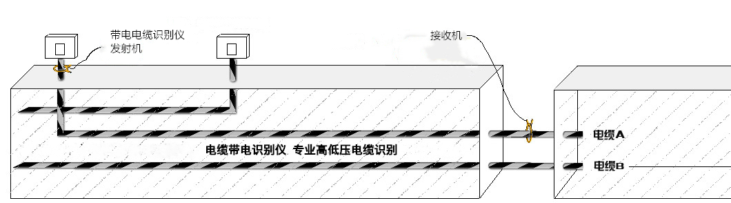 带电电缆识别仪判断高压电缆带不带电的方法