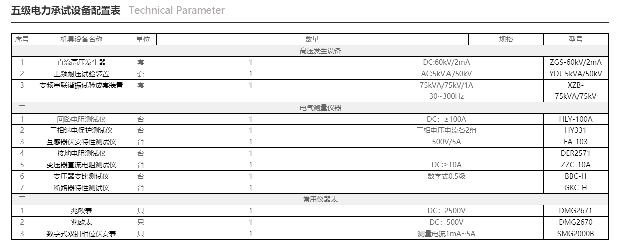 办理五级电力承试资质除了资历还需要哪些电力设备.png