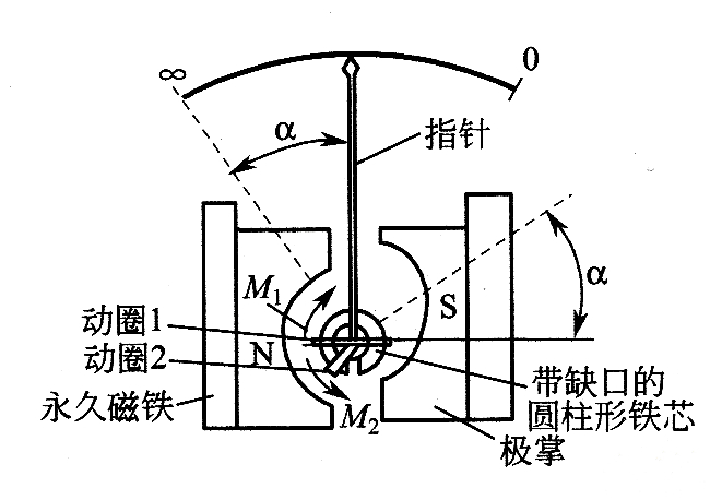 指针式绝缘电阻表的结构与工作原理