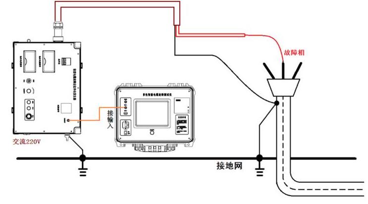 电缆故障测试仪接线方法及注意事项