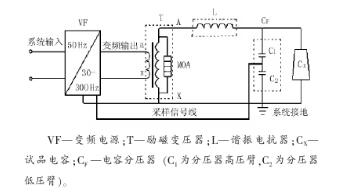 串联谐振设备耐压试验问题和试验原理解析