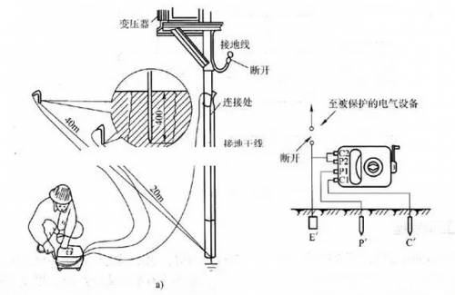 接地电阻的作用及测量方法解析