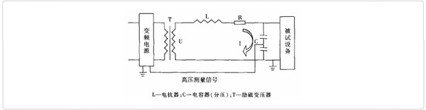 变频串联谐振耐压试验装置的原理