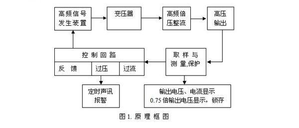 直高发的原理框图.jpg