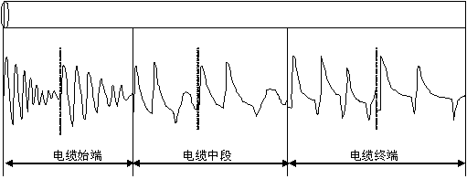输电线路故障距离测试仪操作方法