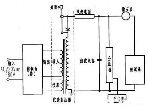 电缆在以下三种情况下均需要做电缆耐压试验