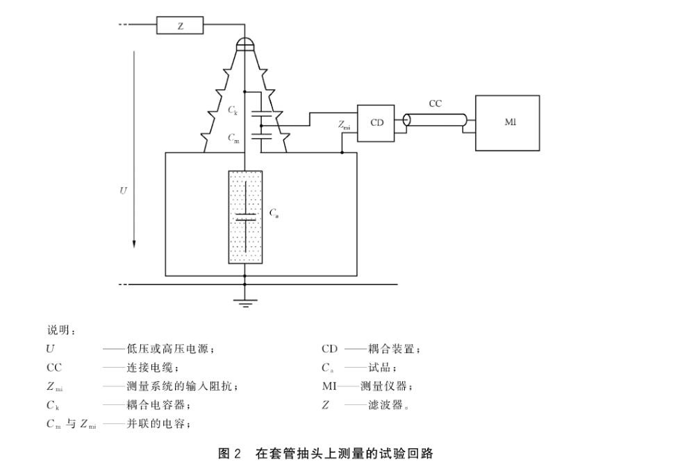 局部放电检测常见的几种试验回路.jpg