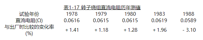 转子绕组直流电阻历年测值