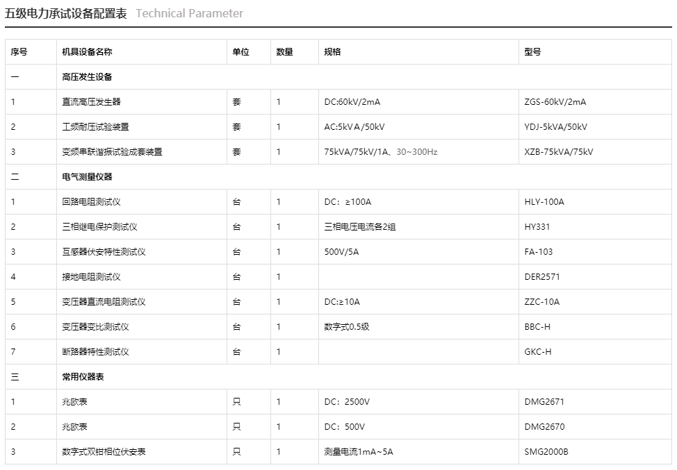 五级电力承试设备配置表