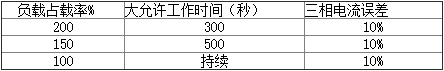 三相大电流发生器的注意事项
