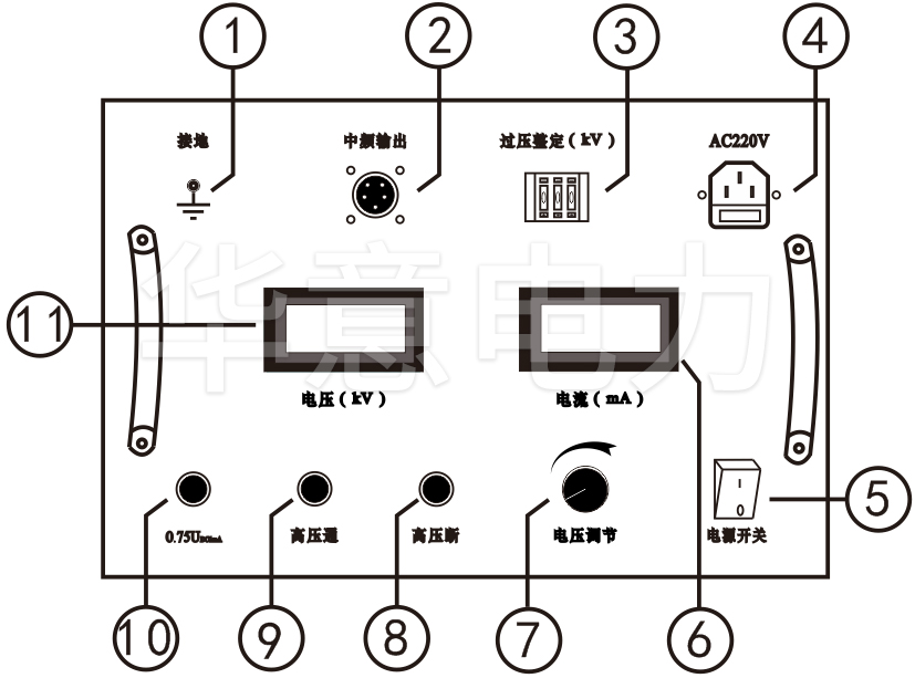 直流高压发生器控制箱面板示意图.jpg