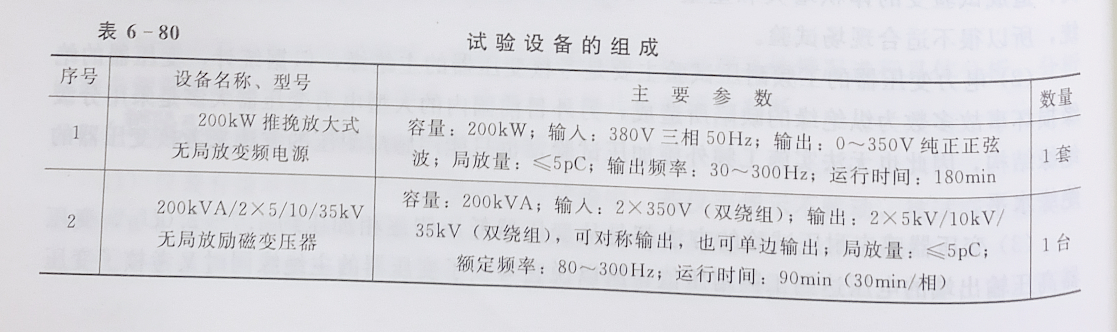 大型变压器的感应耐压试验设备组成