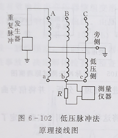 变压器绕组变形的低压脉冲测试法