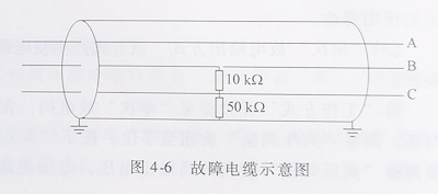 电缆故障测试