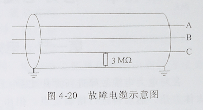 电缆故障测距仪